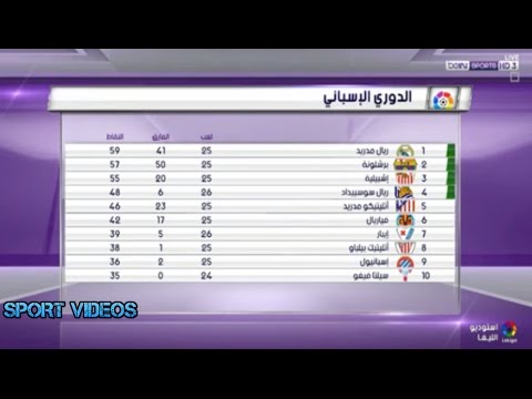 شاهد جدول الترتيب المؤقت للدوري الإسباني