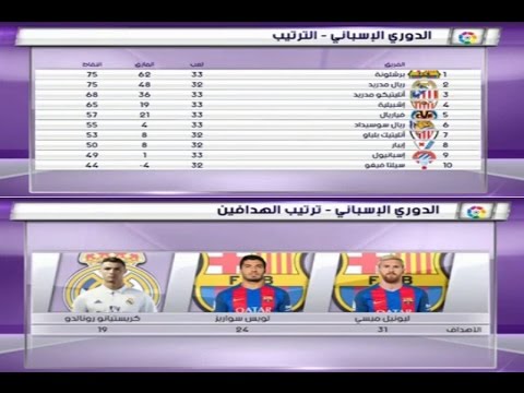 شاهد  جدول ترتيب الدوري الإسباني والهدافين