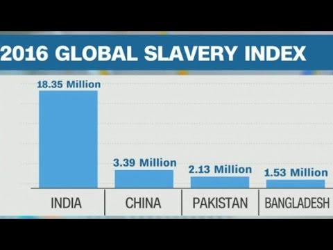 global slavery index 458 million enslaved worldwide